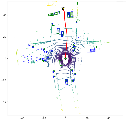 BEV Output with Planned Path